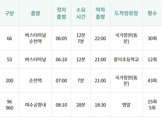 국제농업박람회 시외버스 시간표