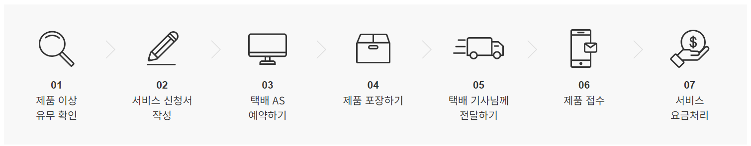 아이나비-택배-AS-서비스-이용방법