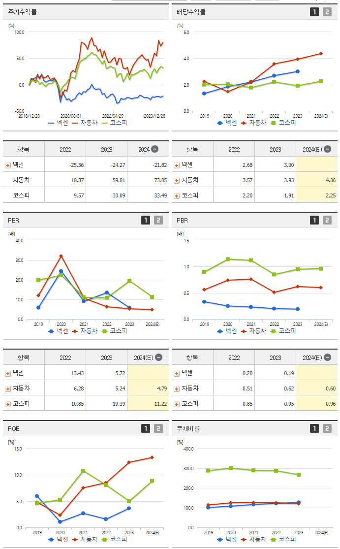 넥센_섹터분석