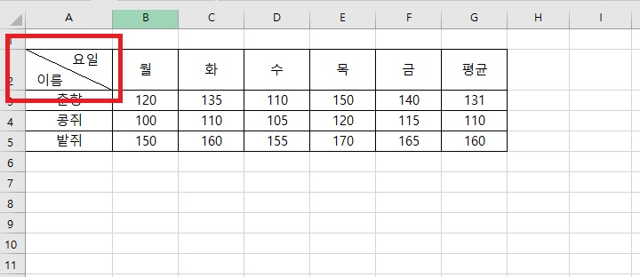 셀의 칸에 글자 맞추어져있음