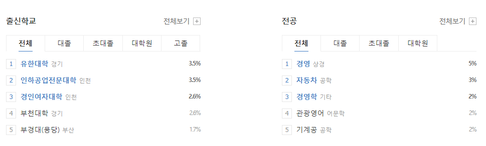 동국제강-연봉--합격자 스펙-신입초봉-외국어능력