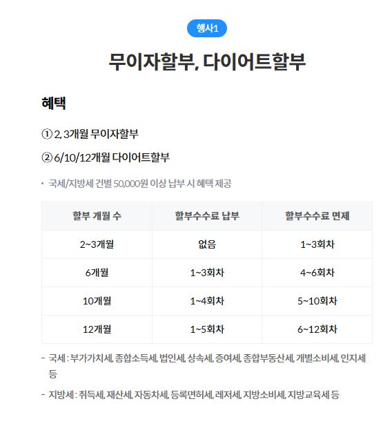 자동차세 연납 할인