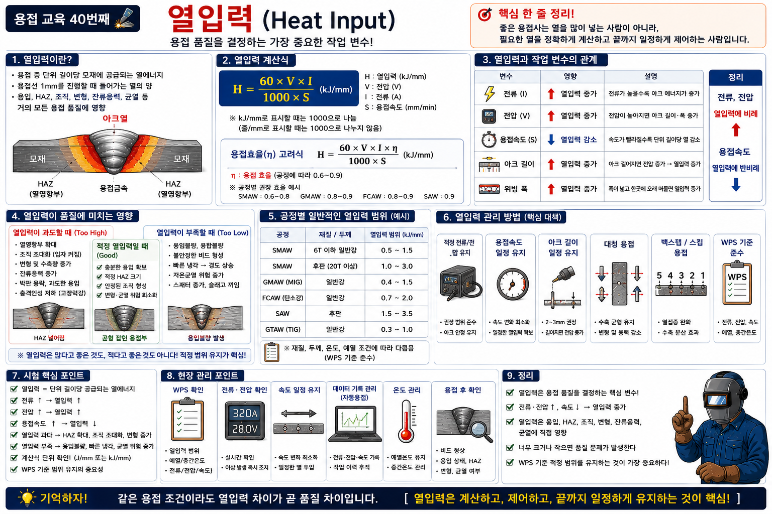 열입력 정리
