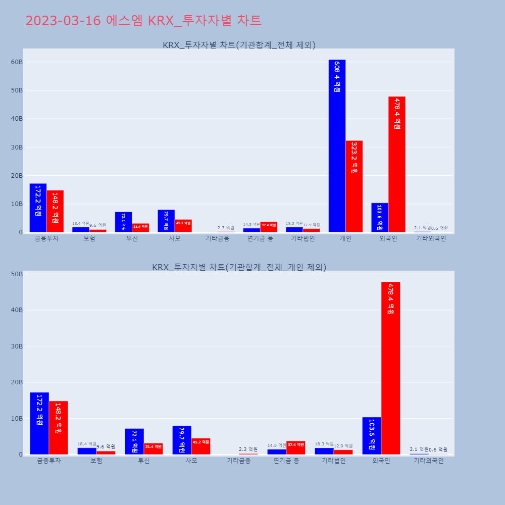 에스엠_KRX_투자자별_차트