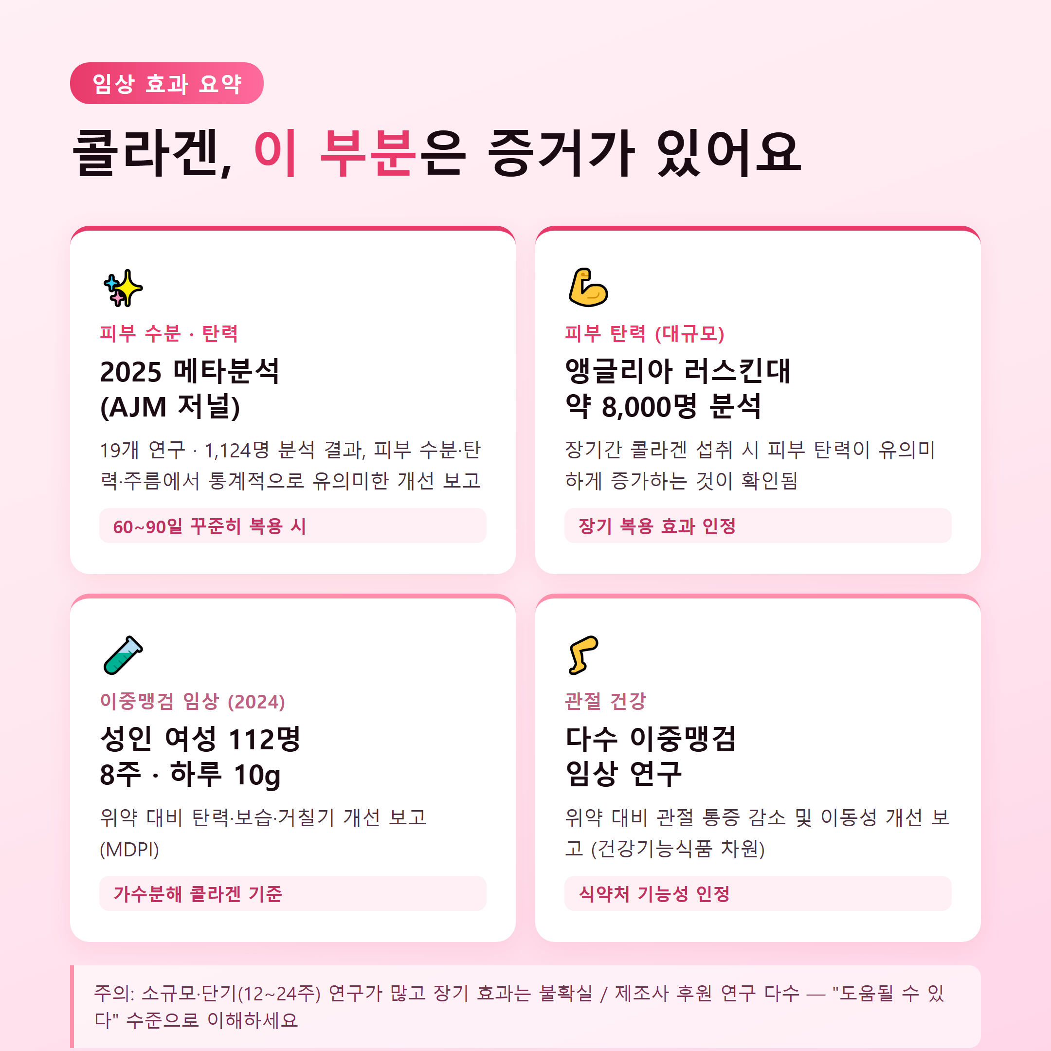콜라겐 영양제 임상 효과 비교 &mdash; 피부 수분&middot;탄력&middot;관절 연구 근거 요약