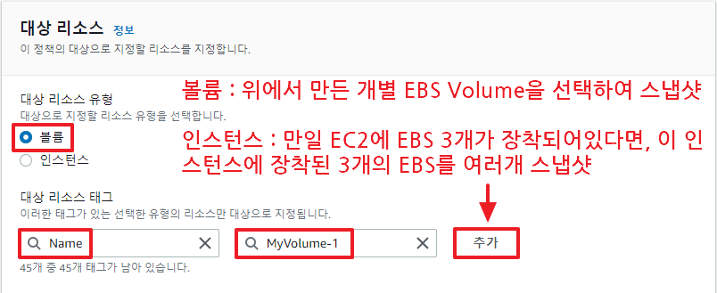 스냅샷-수명-주기