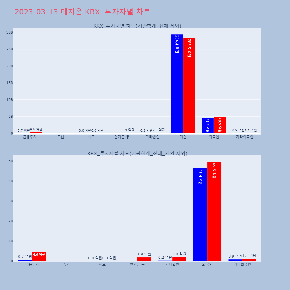 메지온_KRX 투자자별 차트