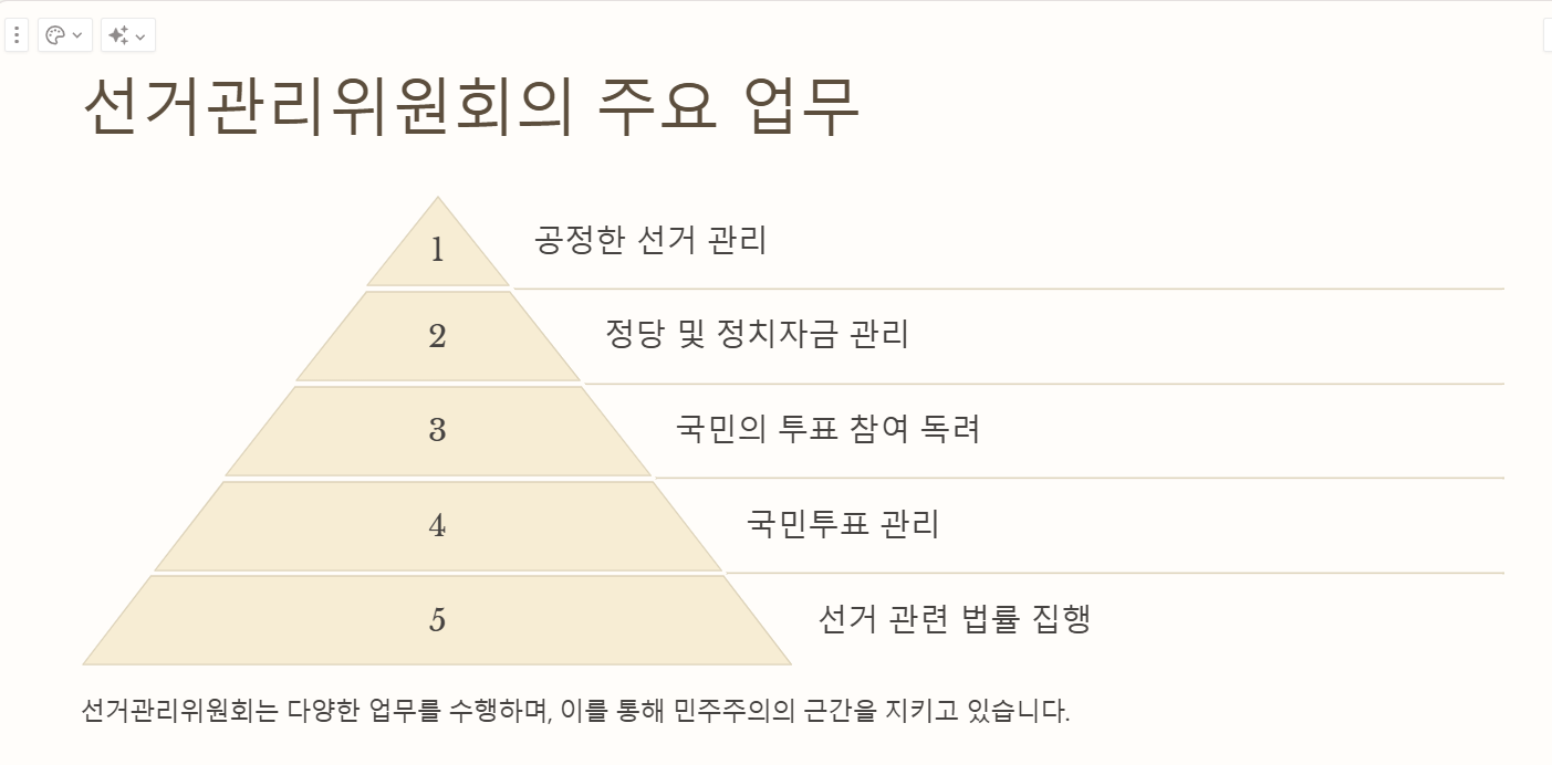 선거관리위원회의 주요 업무 표