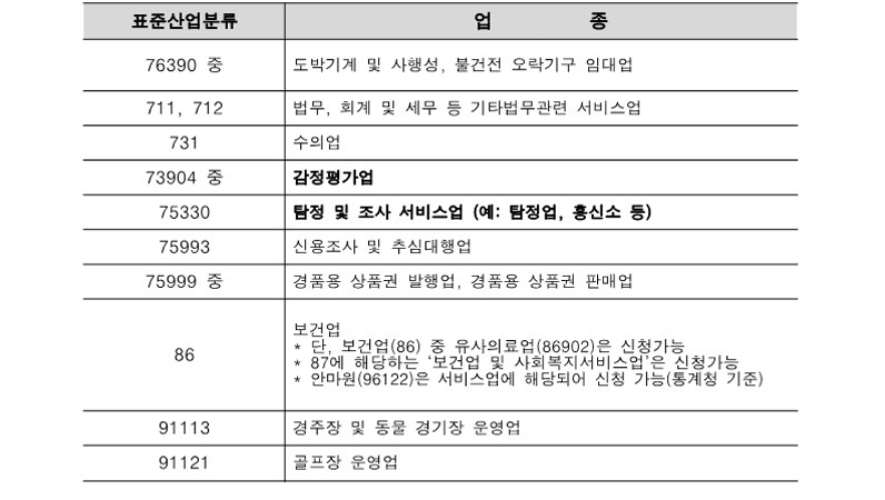 정책자금융장제한업종3