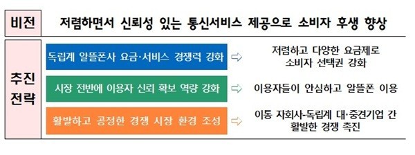 '1만 원대' 5G 20기가 알뜰폰 요금제 출시 잇달아