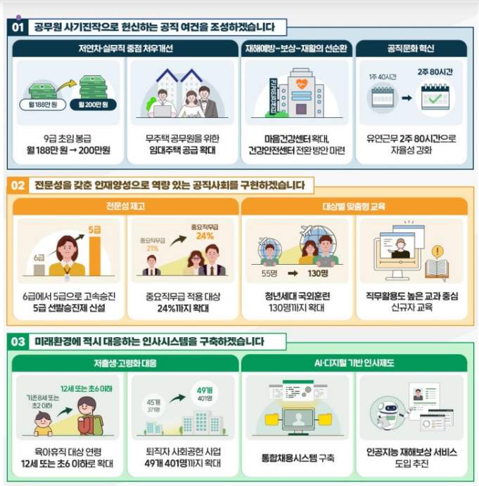 공무원월급인상