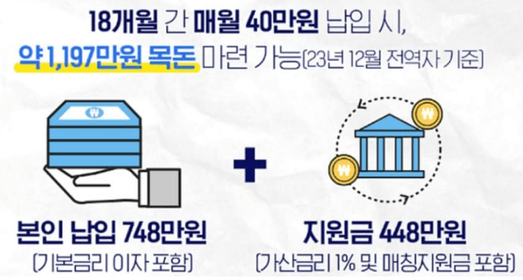 2023년-장병내일준비적금-만기시-예상수령액-안내-포스터