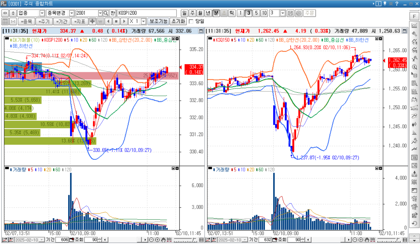 국내 증시 ❘ 한국투자증권 HTS