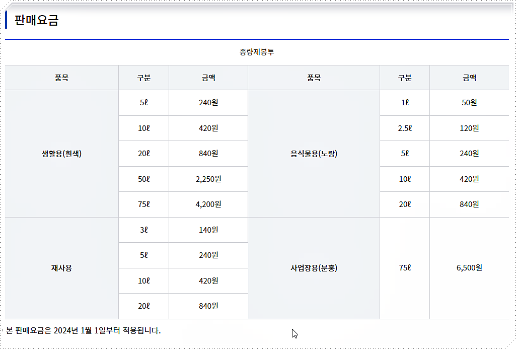 종량제봉투 가격(판매 요금)