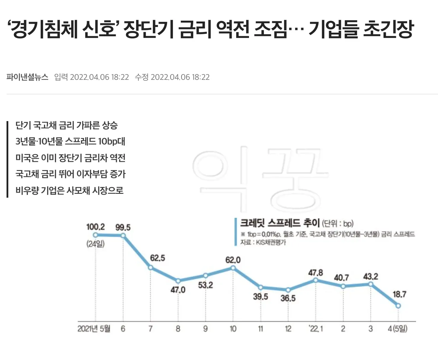 경기침체와 미국 장단기 금리차 기사