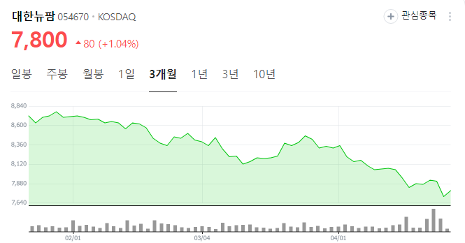 대한뉴팜 주가