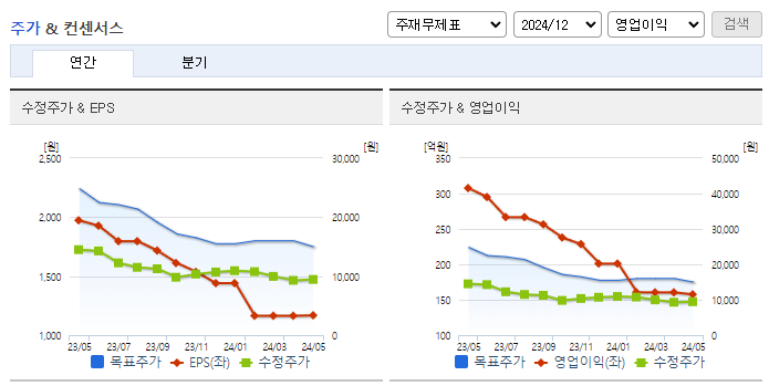 인크로스_컨센서스