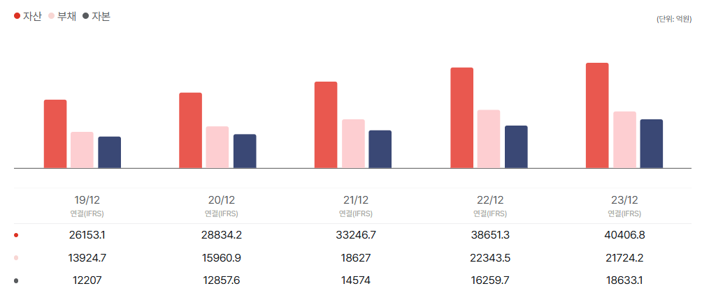 엘지씨엔에스 공모주 청약일정 수요예측 상장일