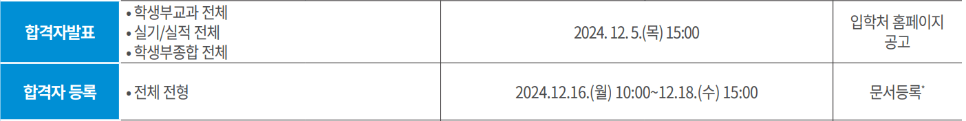 2025 명지대 수시 최초합격자 발표일정