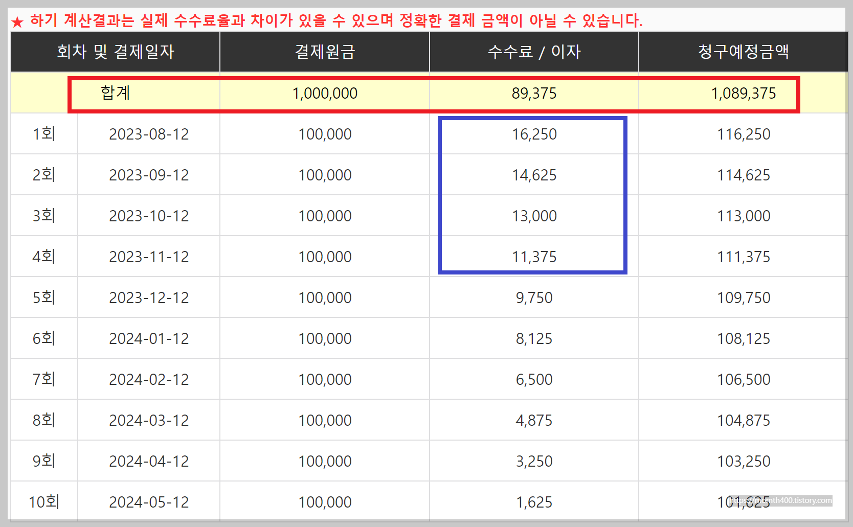 현대카드 부분 무이자 할부 수수료 계산기