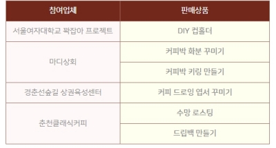 커피용품