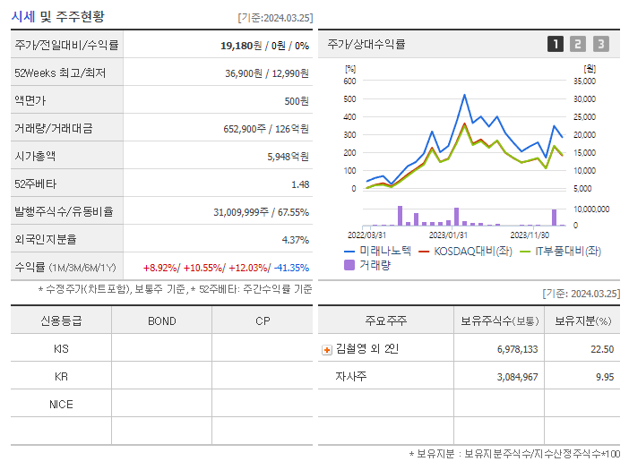 미래나노텍_기업개요