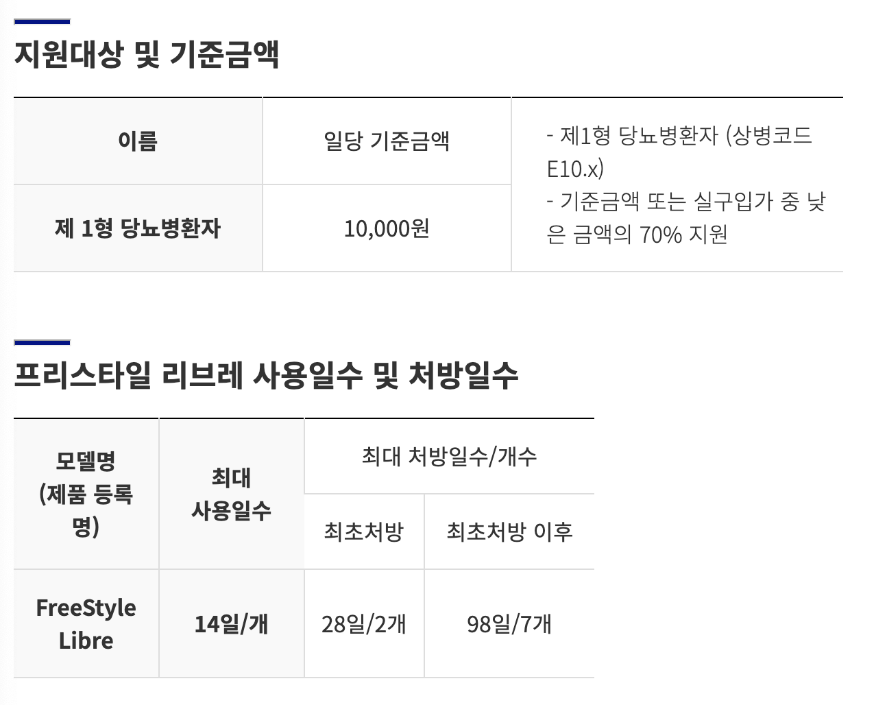 연속 혈당측정기 리브레 가격