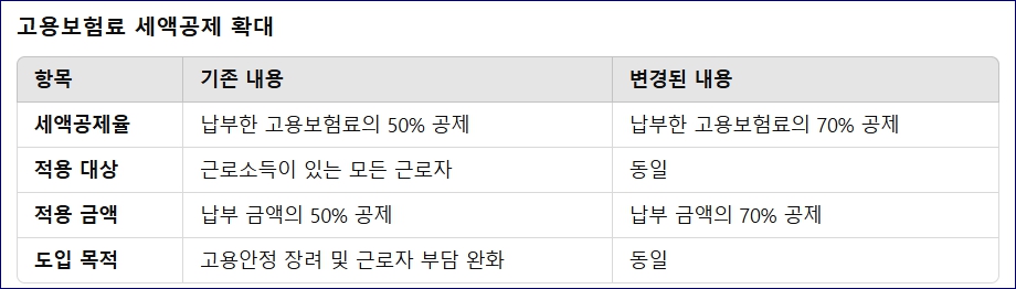 2025 연말정산 달라지는점