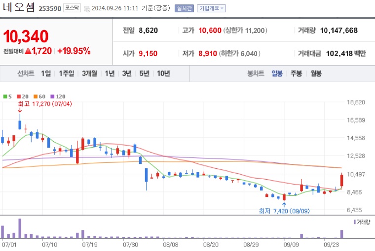 네오셈 주가 (0926)