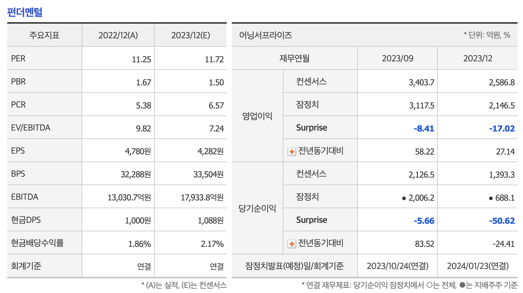 포스코인터내셔널-주가전망