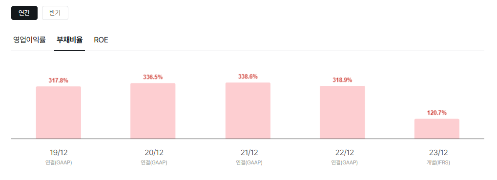 탑런토탈솔루션 공모주 청약일정