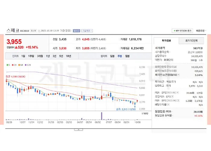 방위산업 관련주 모음 총정리