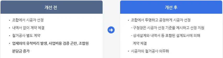 시공자 선정 절차 비교