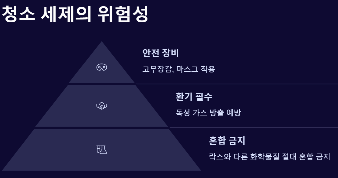 청소 세제의 위험성