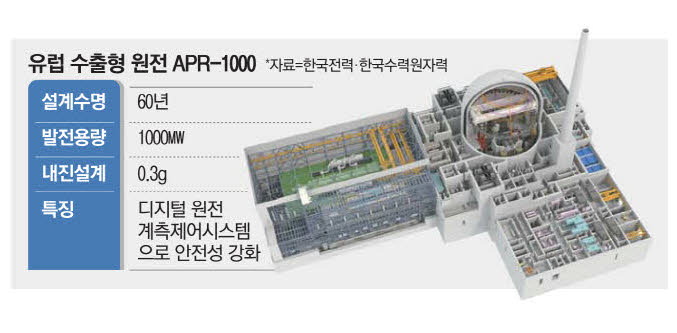 apr1000