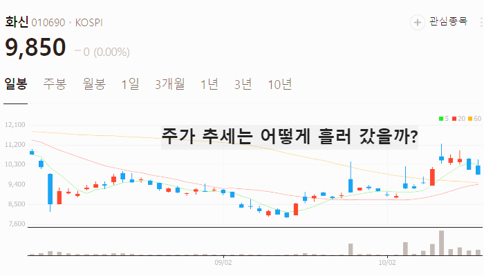 현대차 인도 IPO 관련주 대장주 테마주 수혜주 TOP7