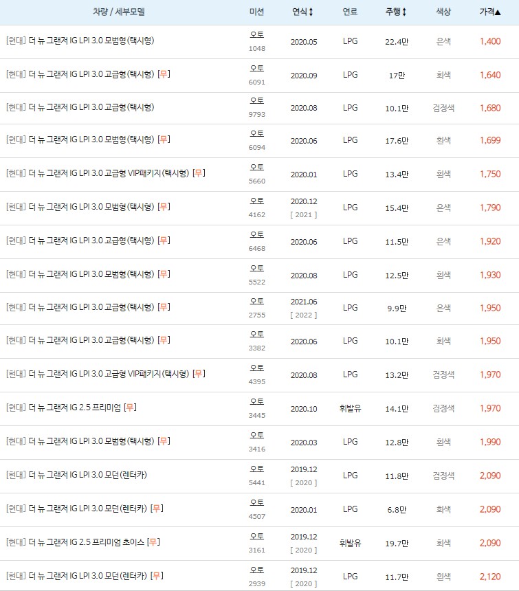 더 뉴 그랜저IG 중고차 최저 시세