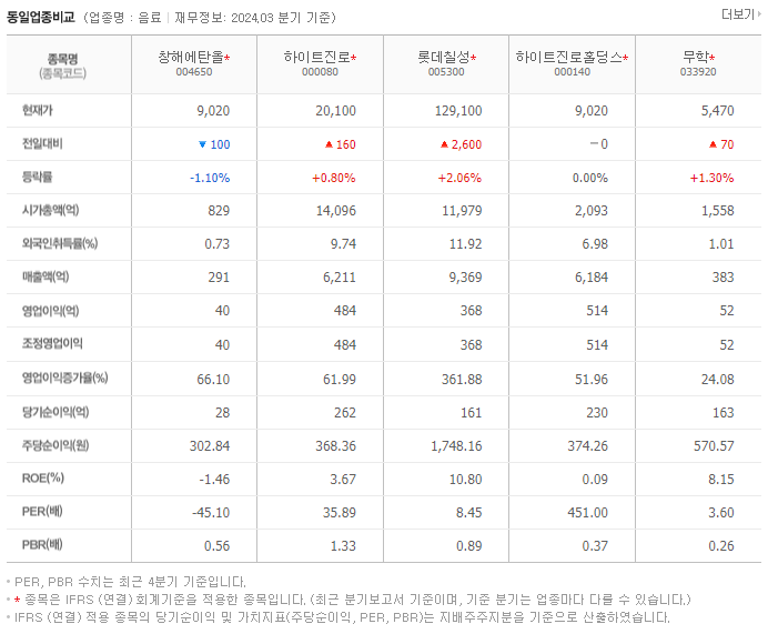 창해에탄올_동종업비교자료