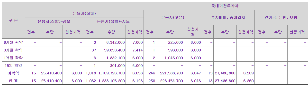 모티브링크 공모주 수요예측결과 상장일