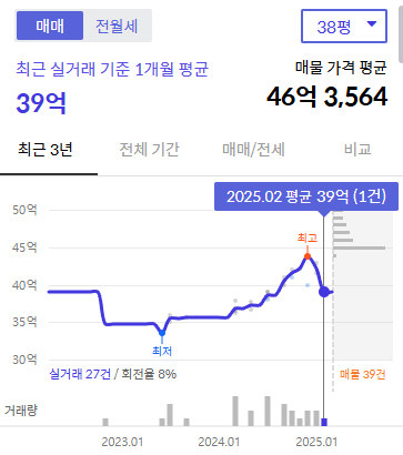 래미안대치팰리스 시세