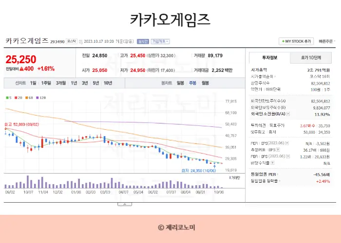 온라인 게임 관련주, P2E 관련주, 게임관련주 모음