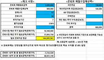 은퇴자금 계산 목표수익률 인출률 파이어족과 차이 이해_5