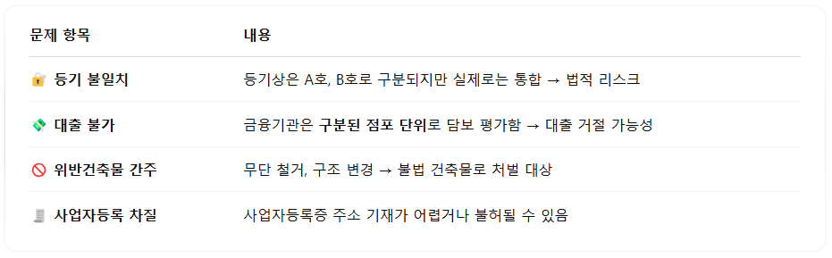 문제사항