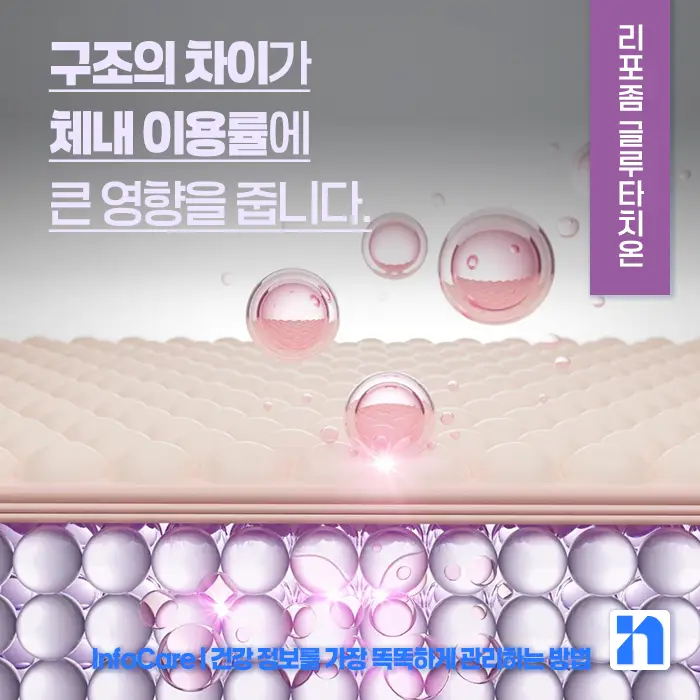 리포좀 글루타치온 vs 글루타치온 효능 비교