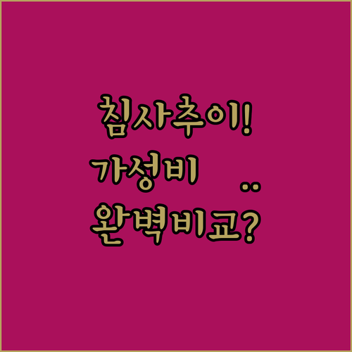 홍콩 침사추이 가성비 숙소 3곳 위치..