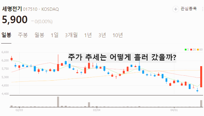 에너지고속도로 관련주 대장주 테마주 수혜주 TOP5
