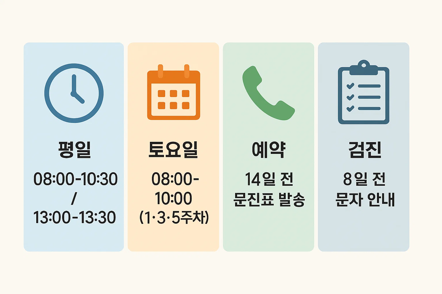 평일&middot;토요일 운영시간, 문진표 발송일, 검진일 문자 안내 등 예약 및 일정 관리에 필요한 정보를 한눈에 볼 수 있는 인포그래픽입니다.