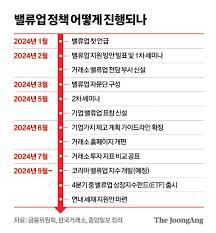 밸류업 프로젝트