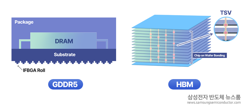 HBM 반도체 특징과 장점