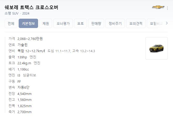쉐보레 트랙스 크로스오버 승차감 및 성능